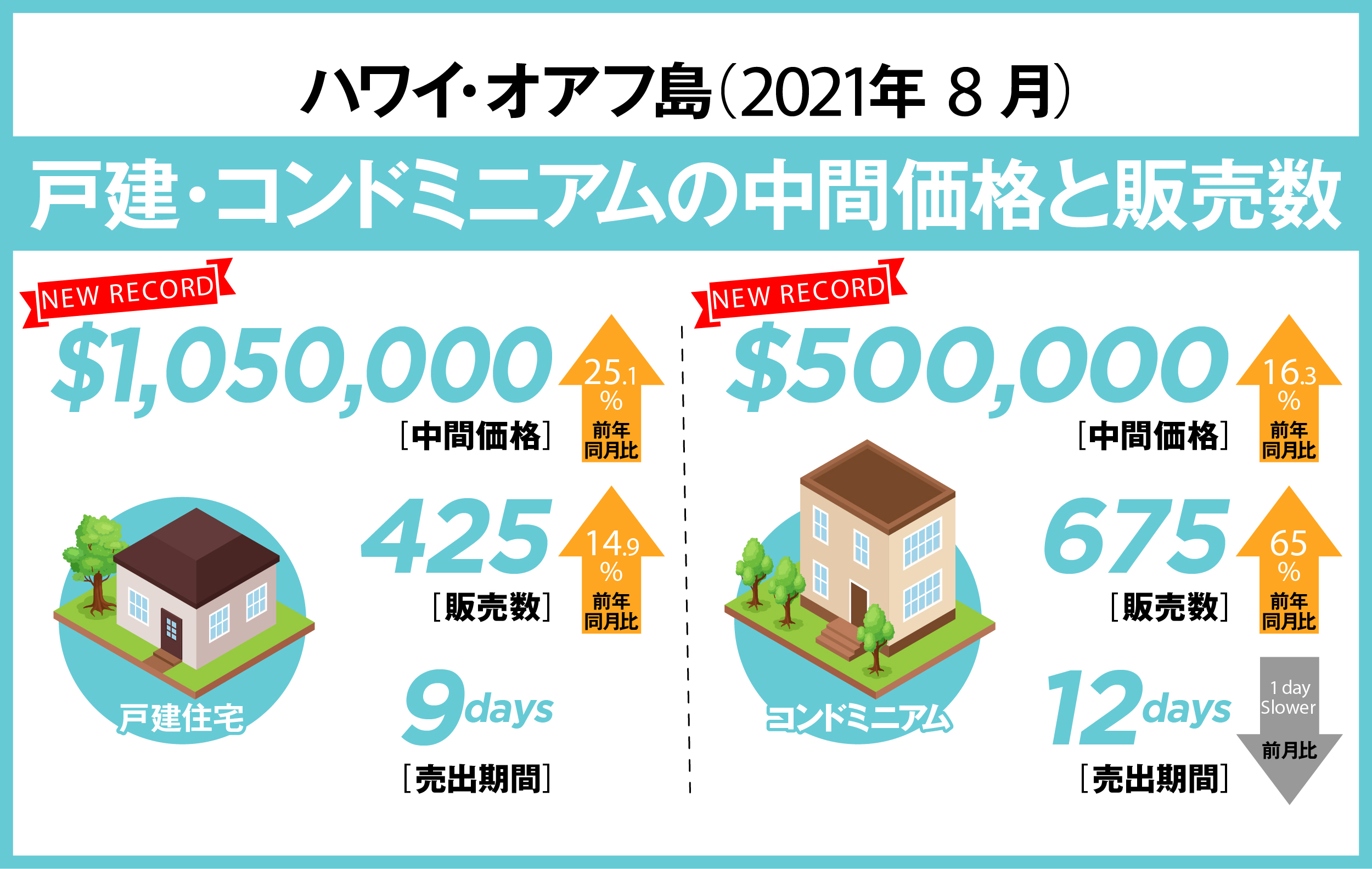 【中古本】判例にみるアメリカの不動産トラブル 中古本】判例にみるアメリカの不動産トラブル