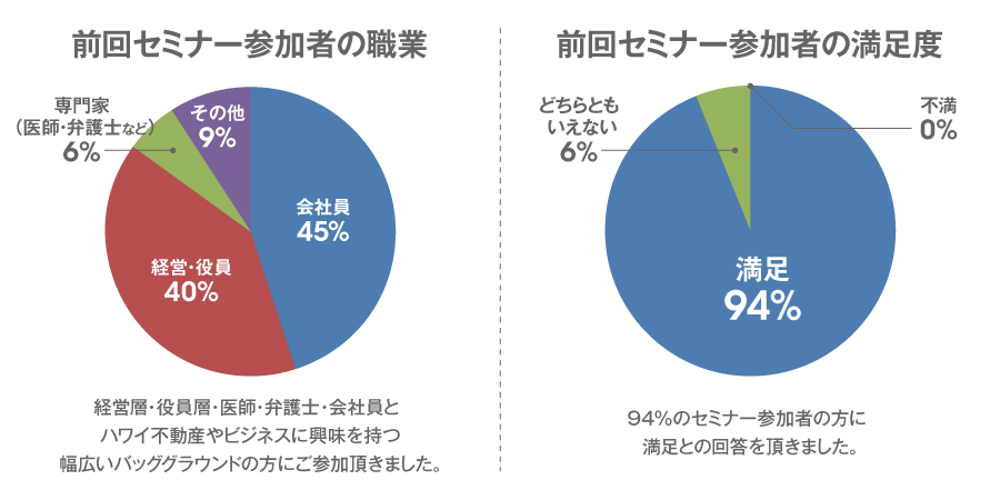 ハワイ 不動産 セミナー