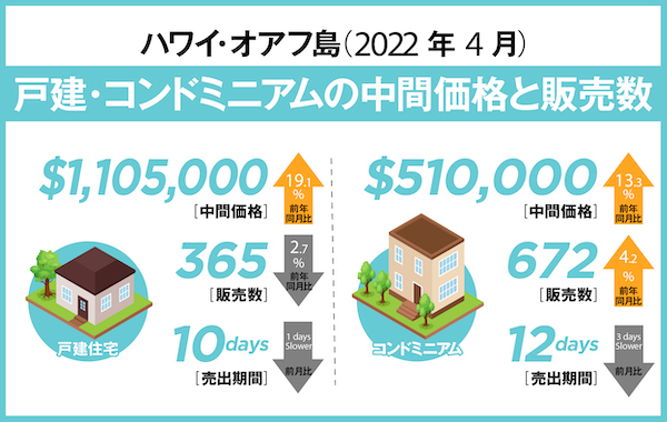 ハワイ 不動産 レポート