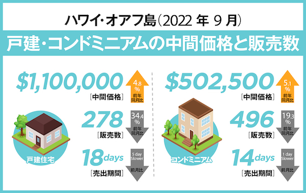 ハワイ 不動産 レポート