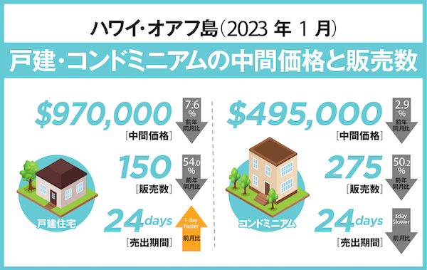 ハワイ 不動産 レポート