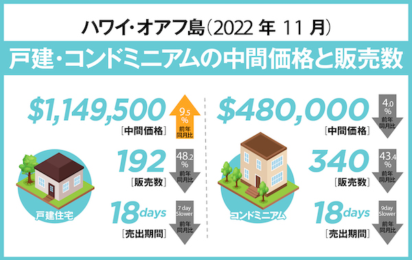 ハワイ 不動産 レポート