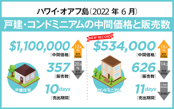 ハワイ 不動産