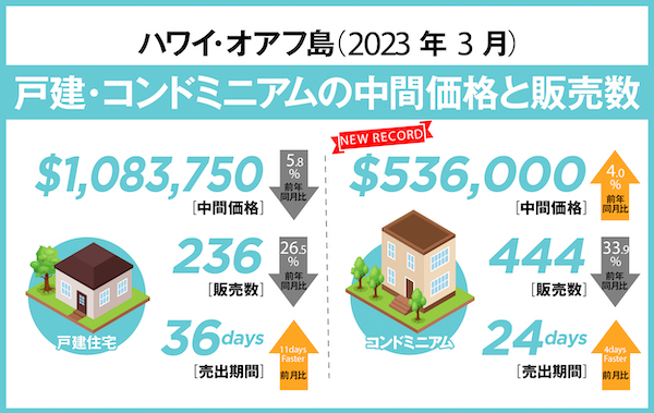 ハワイ 不動産