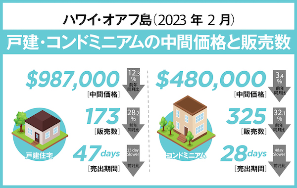 ハワイ 不動産 レポート