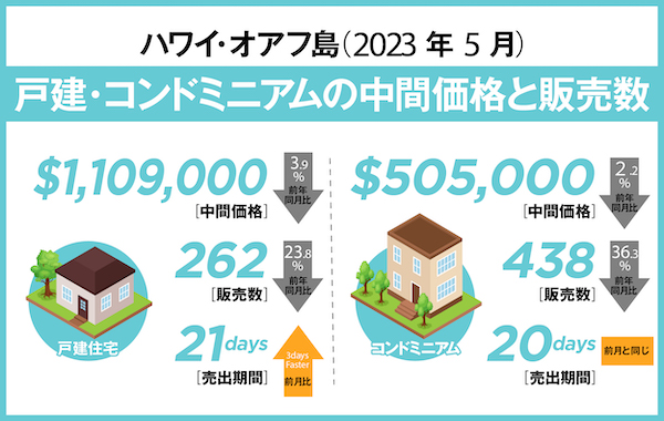 ハワイ 不動産 レポート
