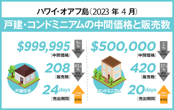 ハワイ 不動産 レポート