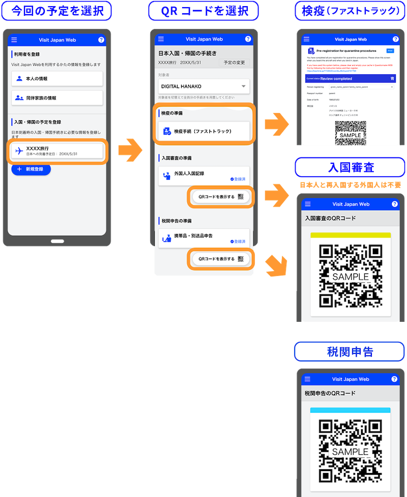 日本への入国手続きが早くなるファストトラック「Visit Japan Web」の使い方、登録について