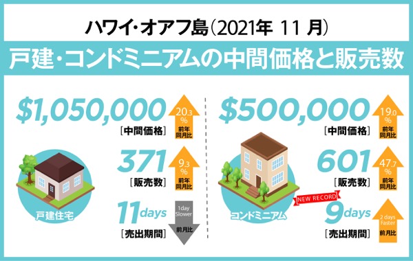 ハワイ 不動産 コンドミニアム