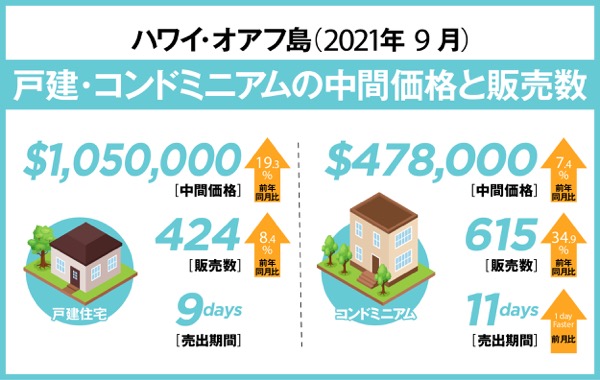 ハワイ 不動産 レポート