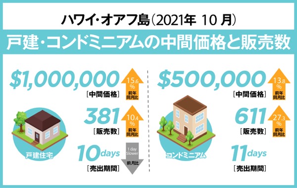 ハワイ 不動産